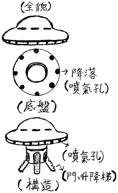 小型飞碟