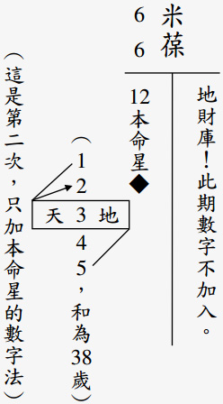 第二次命運輪轉法